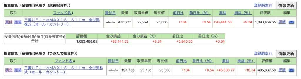 2024年5月NISA積み立て